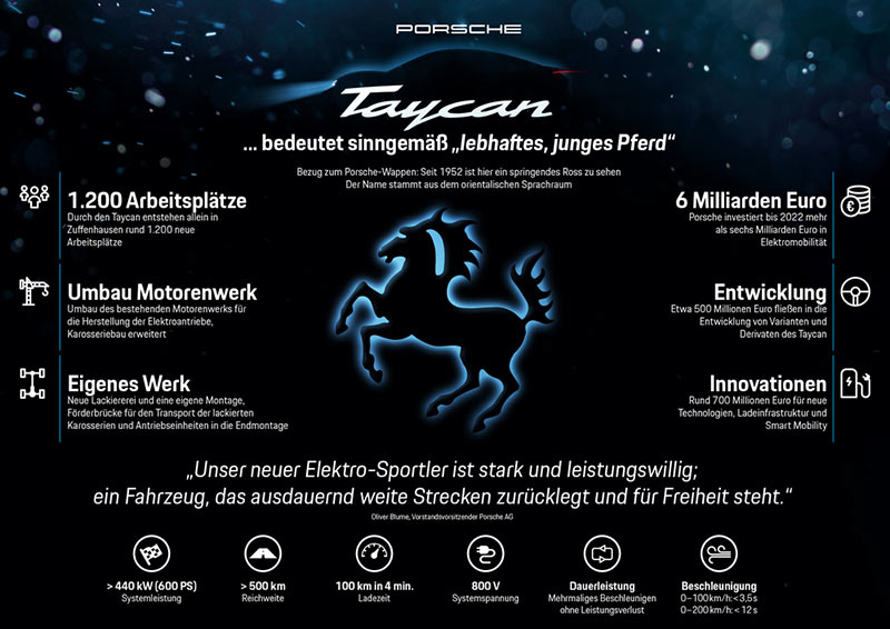 Infografik zum Porsche Taycan
