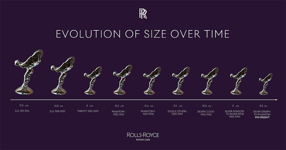 Evolution of Size of the Spirit of Ecstasy